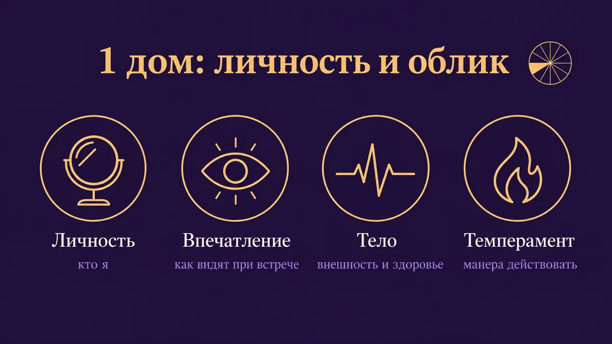 Инфографика о том, за что отвечает 1 дом: личность, впечатление, тело и темперамент