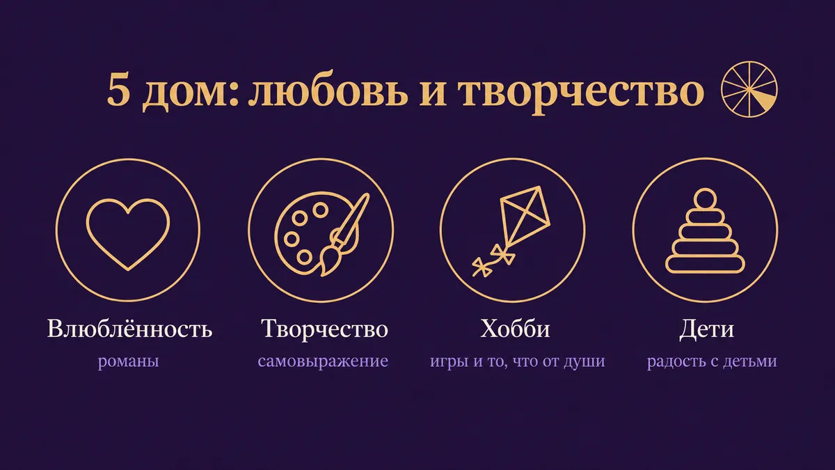 Инфографика о том, за что отвечает 5 дом: влюблённость, творчество, хобби и дети