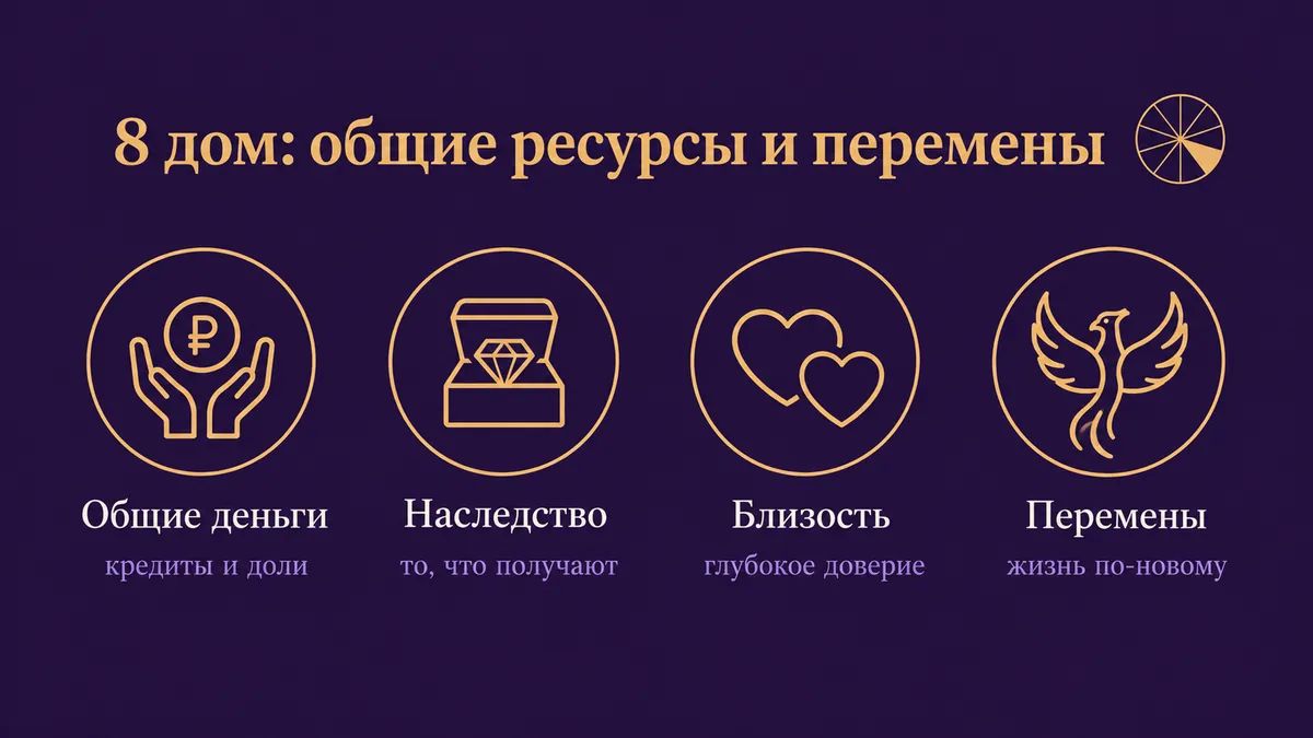 Инфографика о том, за что отвечает 8 дом: общие деньги, наследство, близость и перемены