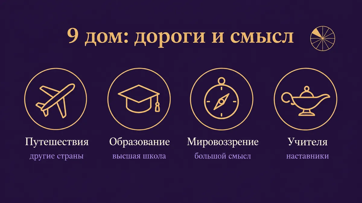 Инфографика о том, за что отвечает 9 дом: путешествия, образование, мировоззрение и учителя