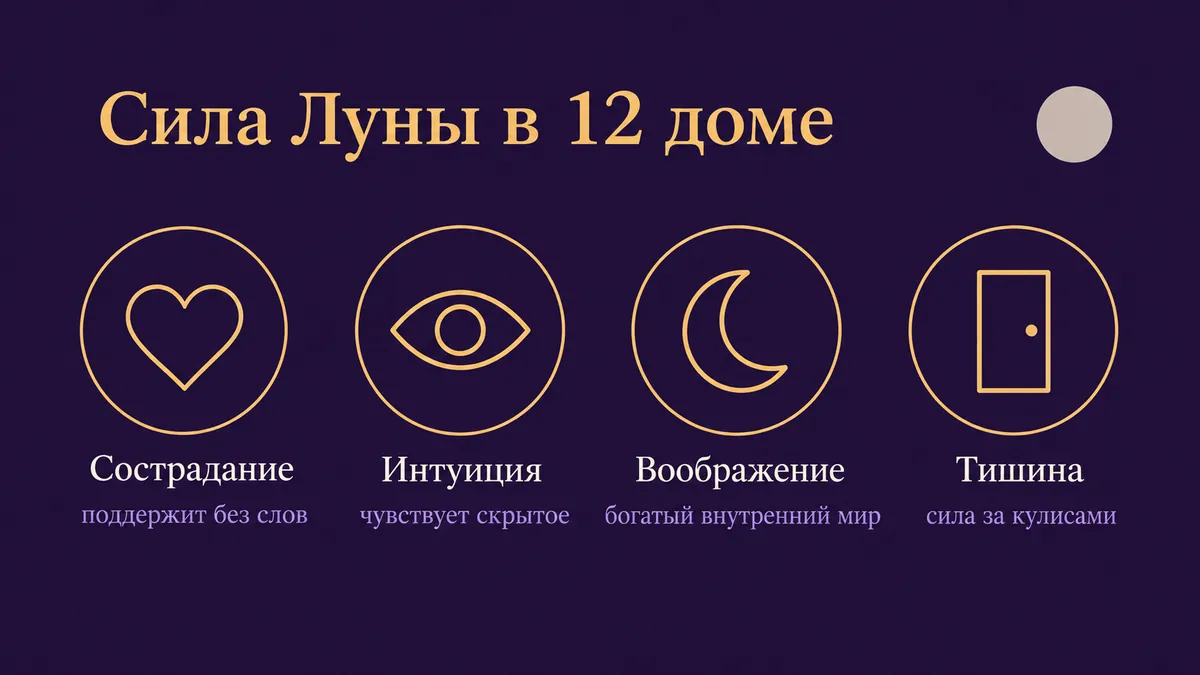 Инфографика о том, в чём сила Луны в 12 доме: сострадание, интуиция, воображение и тишина