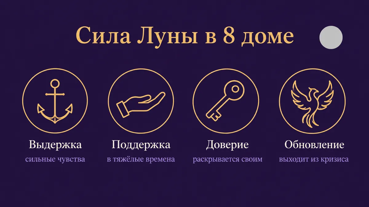 Инфографика о том, в чём сила Луны в 8 доме: выдержка, поддержка, доверие и обновление
