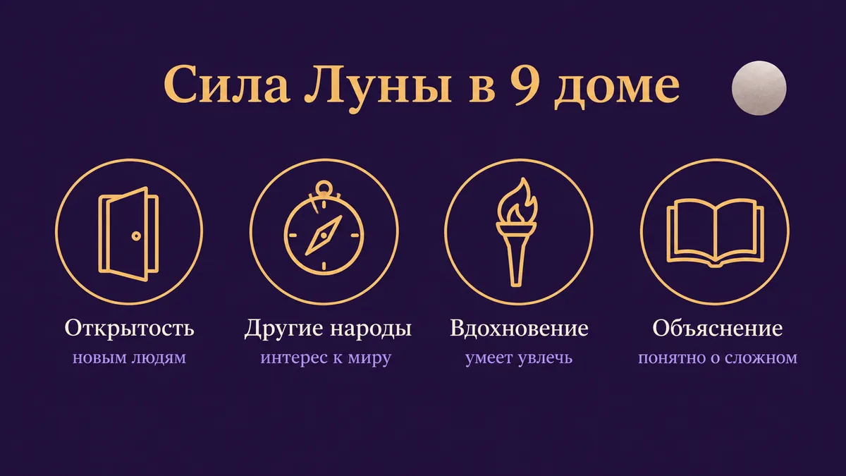 Инфографика о том, в чём сила Луны в 9 доме: открытость, другие народы, вдохновение и объяснение
