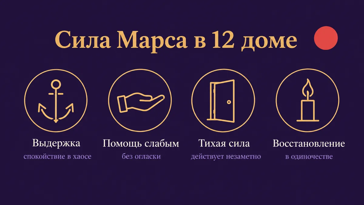 Инфографика о том, в чём сила Марса в 12 доме: выдержка, помощь слабым, тихая сила и восстановление
