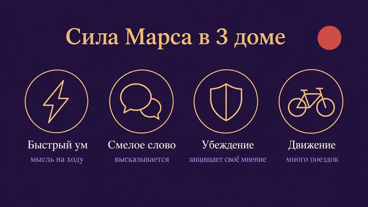 Инфографика о том, в чём сила Марса в 3 доме: быстрый ум, смелое слово, убеждение и движение
