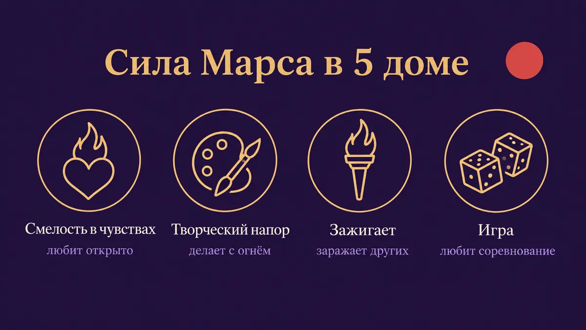 Инфографика о том, в чём сила Марса в 5 доме: смелость в чувствах, творческий напор, зажигает и игра
