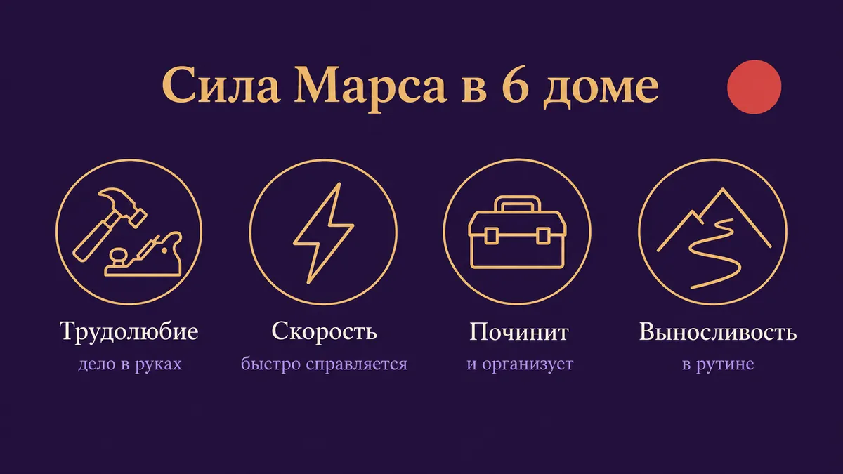 Инфографика о том, в чём сила Марса в 6 доме: трудолюбие, скорость, починит и выносливость