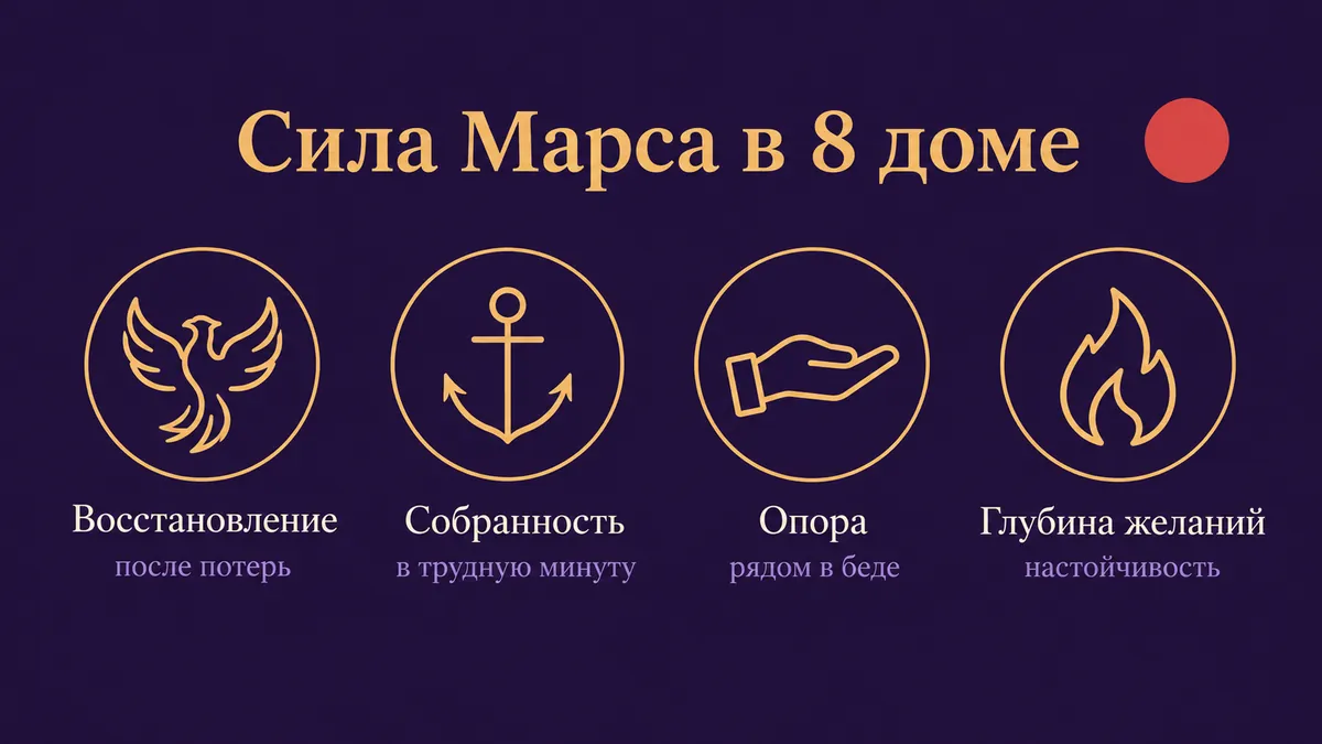 Инфографика о том, в чём сила Марса в 8 доме: восстановление, собранность, опора и глубина желаний