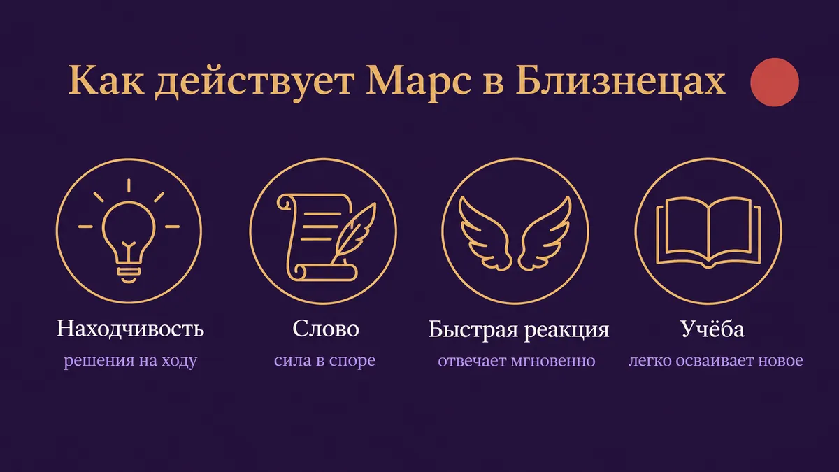 Инфографика о том, как действует Марс в Близнецах: находчивость, слово, быстрая реакция и учёба
