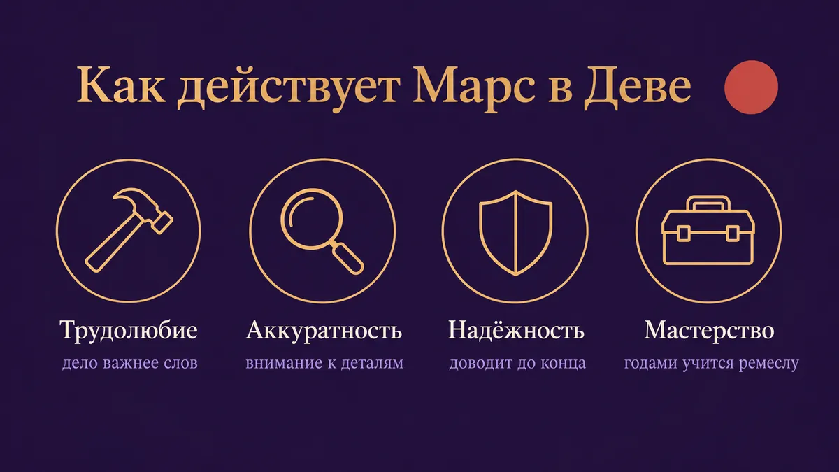 Инфографика о том, как действует Марс в Деве: трудолюбие, аккуратность, надёжность и мастерство