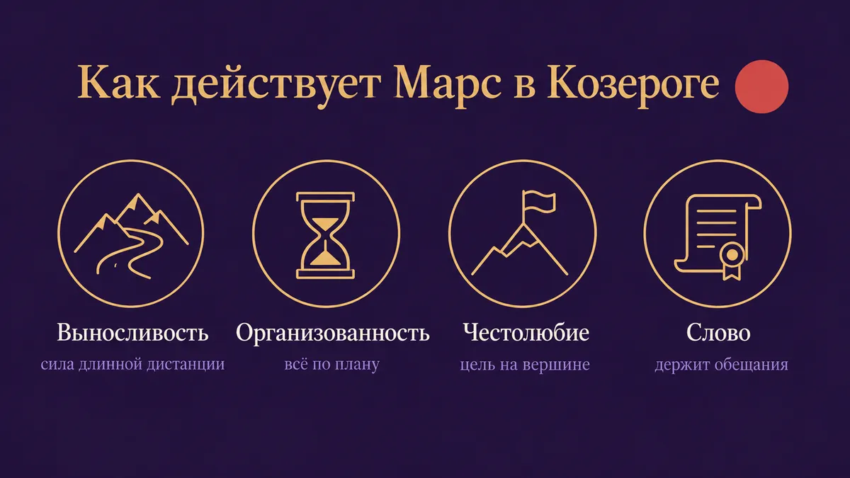 Инфографика о том, как действует Марс в Козероге: выносливость, организованность, честолюбие и слово