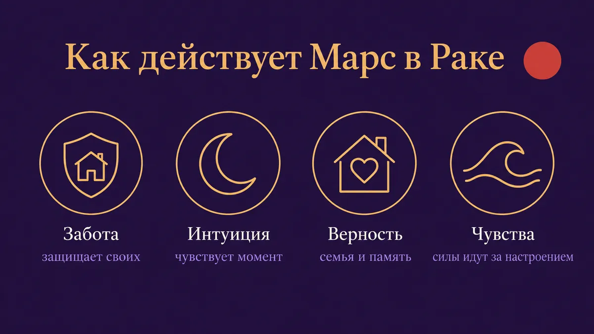 Инфографика о том, как действует Марс в Раке: забота, интуиция, верность и чувства