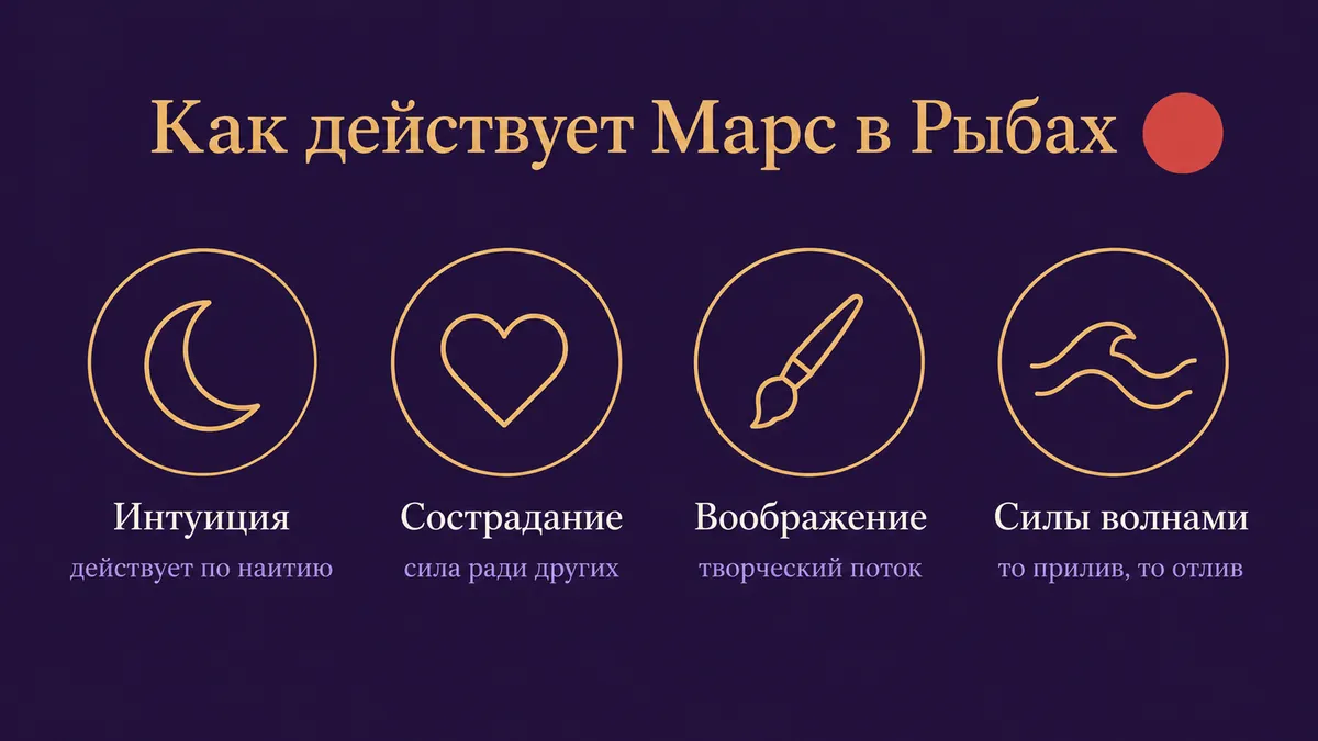 Инфографика о том, как действует Марс в Рыбах: интуиция, сострадание, воображение и силы волнами