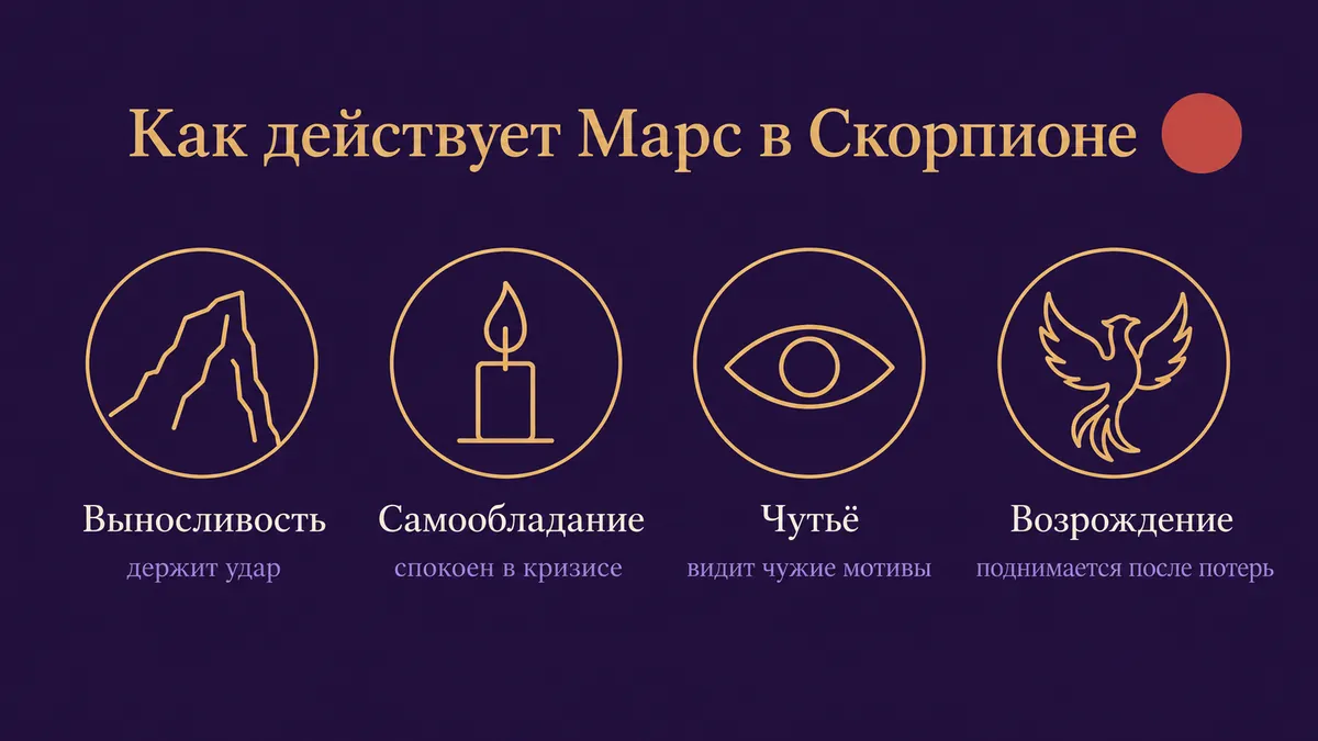Инфографика о том, как действует Марс в Скорпионе: выносливость, самообладание, чутьё и возрождение
