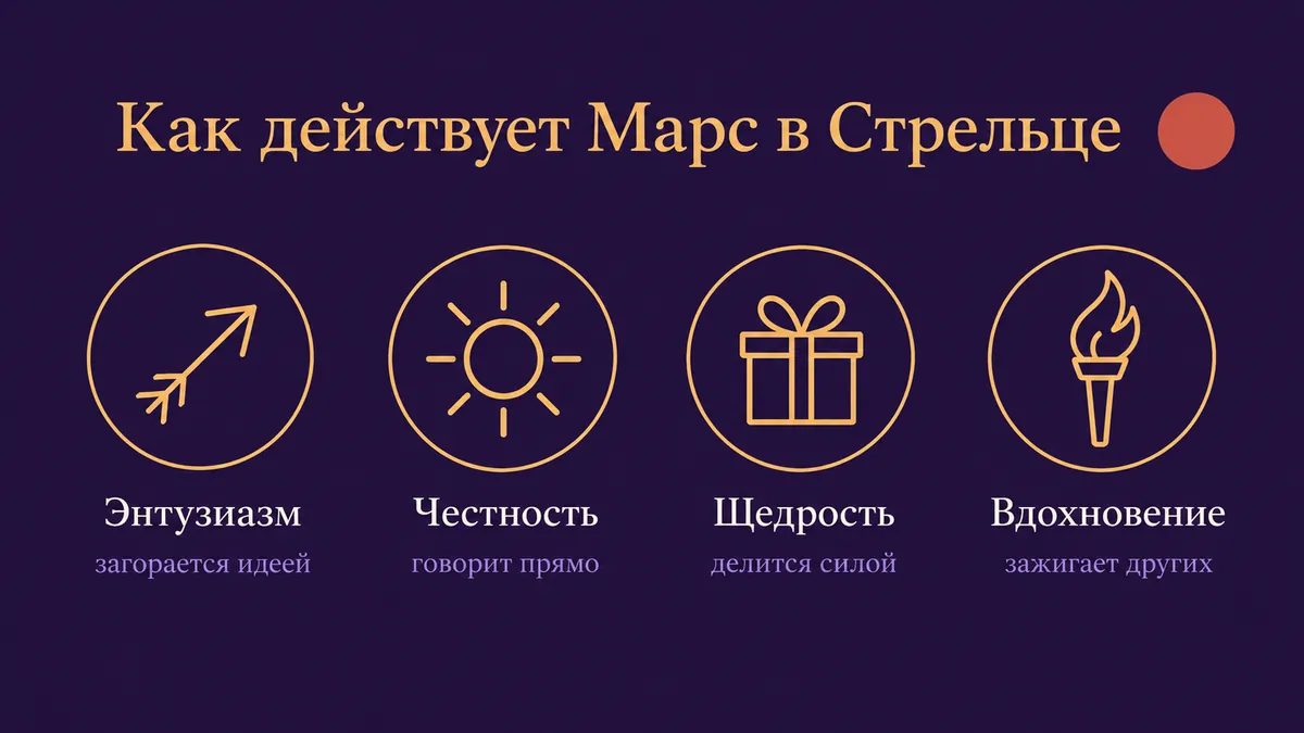 Инфографика о том, как действует Марс в Стрельце: энтузиазм, честность, щедрость и вдохновение