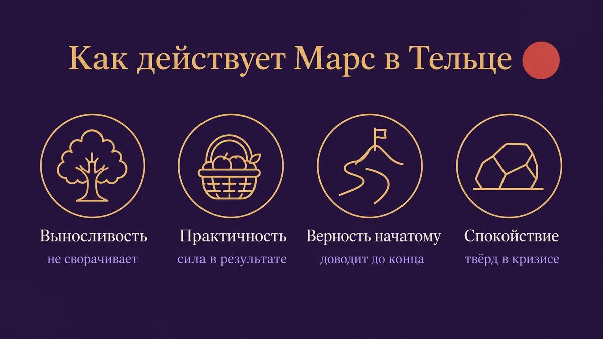 Инфографика о том, как действует Марс в Тельце: выносливость, практичность, верность начатому и спокойствие