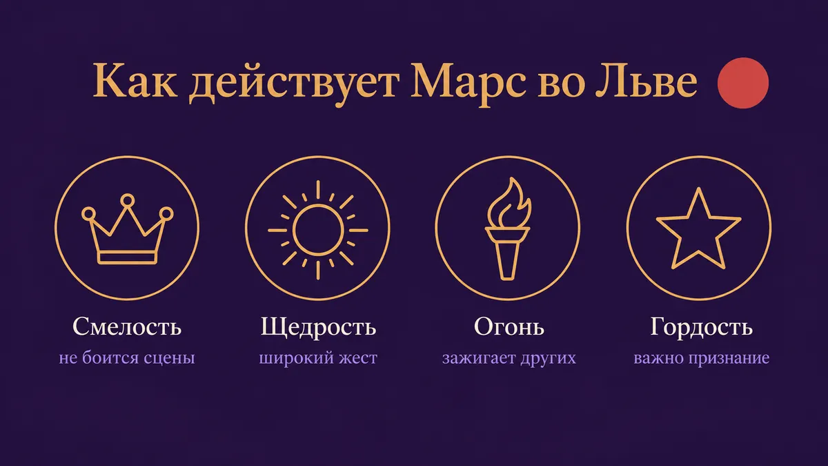 Инфографика о том, как действует Марс во Льве: смелость, щедрость, огонь и гордость