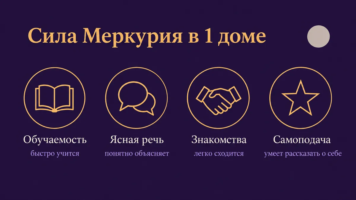 Инфографика о том, в чём сила Меркурия в 1 доме: обучаемость, ясная речь, знакомства и самоподача