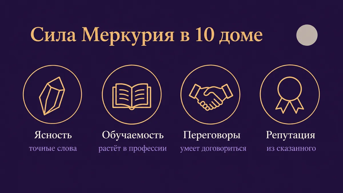 Инфографика о том, в чём сила Меркурия в 10 доме: ясность, обучаемость, переговоры и репутация