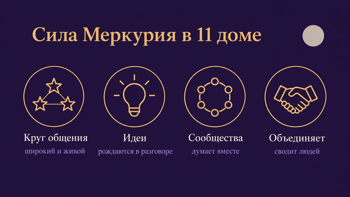 Инфографика о том, в чём сила Меркурия в 11 доме: круг общения, идеи, сообщества и объединяет