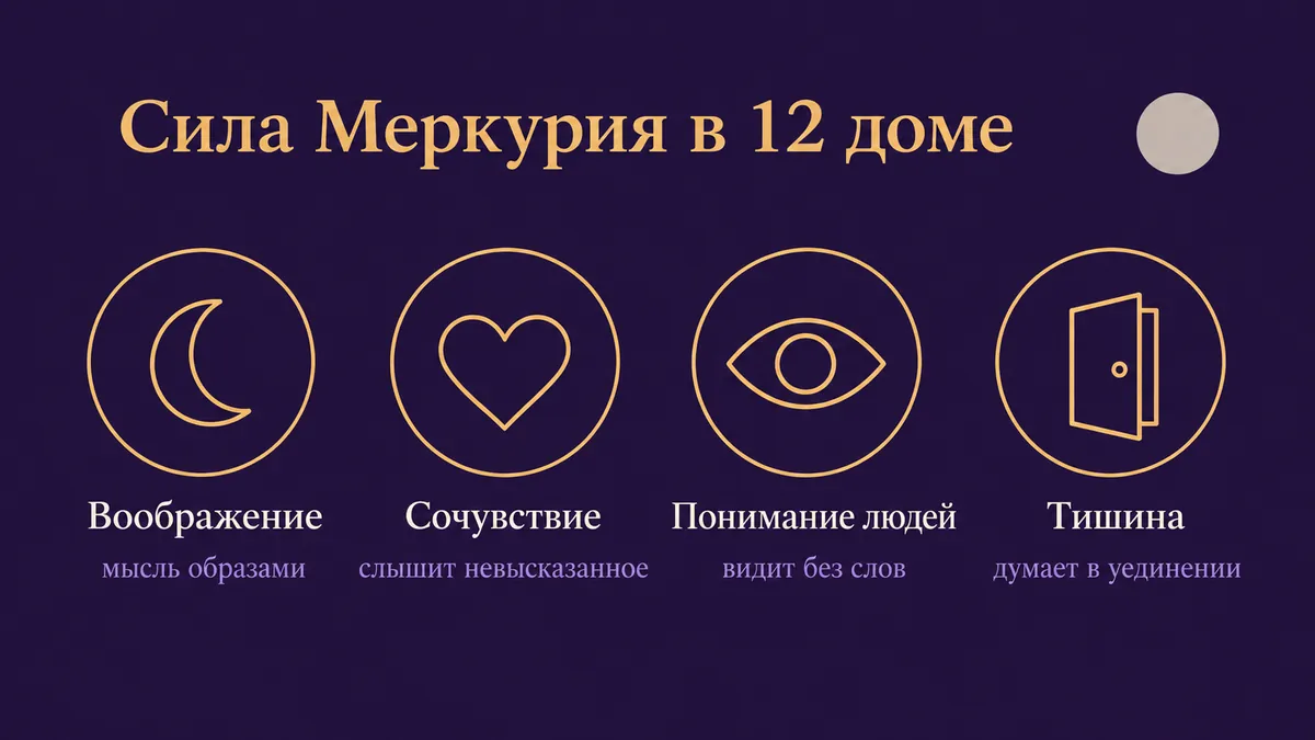 Инфографика о том, в чём сила Меркурия в 12 доме: воображение, сочувствие, понимание людей и тишина