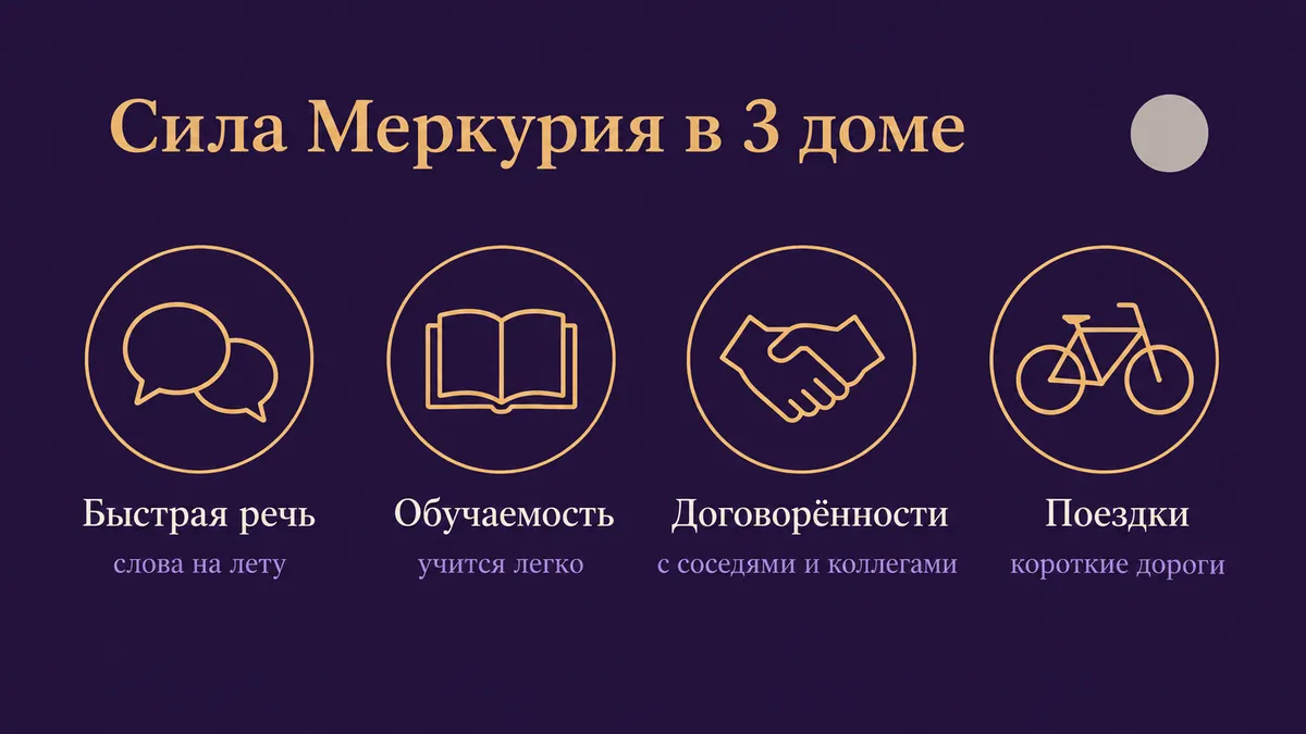 Инфографика о том, в чём сила Меркурия в 3 доме: быстрая речь, обучаемость, договорённости и поездки