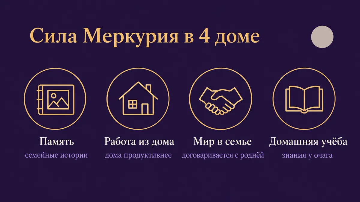 Инфографика о том, в чём сила Меркурия в 4 доме: память, работа из дома, мир в семье и домашняя учёба