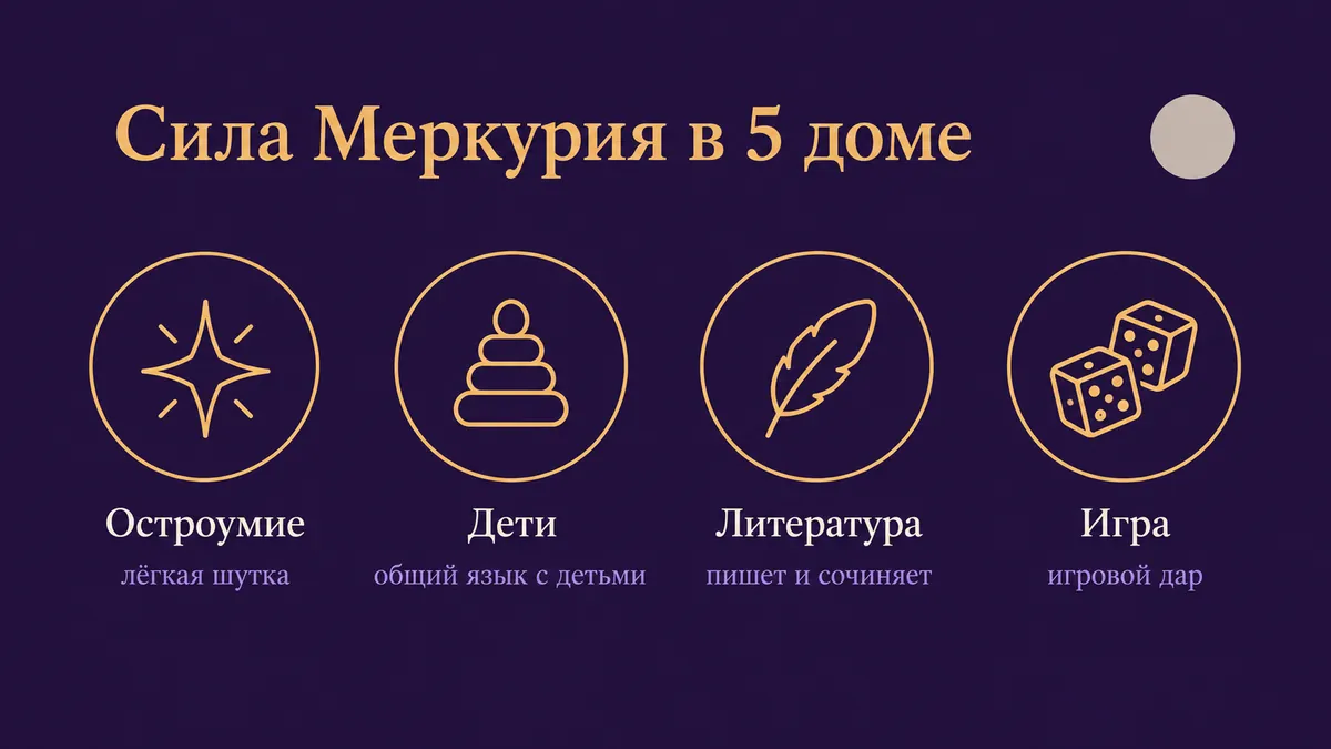 Инфографика о том, в чём сила Меркурия в 5 доме: остроумие, дети, литература и игра