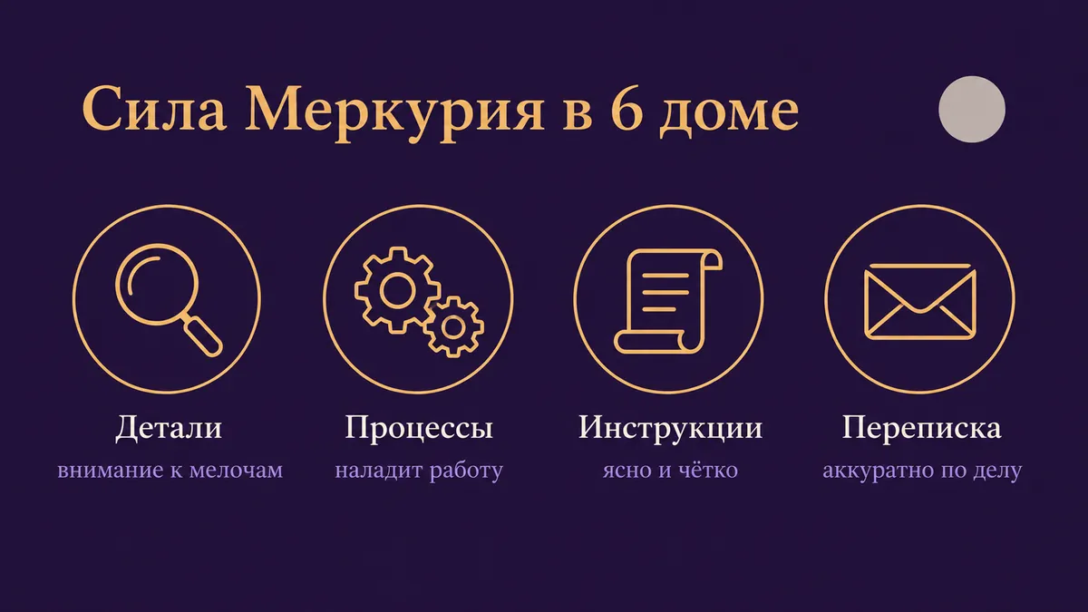 Инфографика о том, в чём сила Меркурия в 6 доме: детали, процессы, инструкции и переписка
