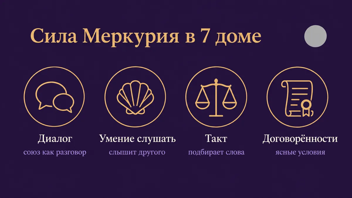 Инфографика о том, в чём сила Меркурия в 7 доме: диалог, умение слушать, такт и договорённости