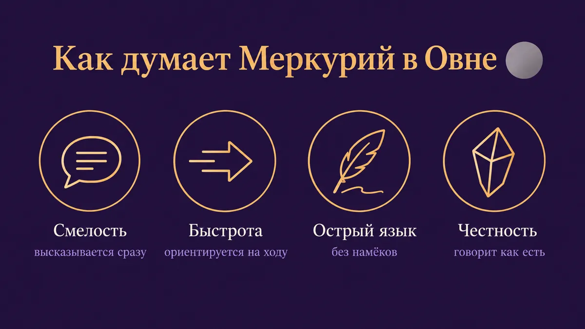 Инфографика о том, как думает Меркурий в Овне: смелость, быстрота, острый язык и честность