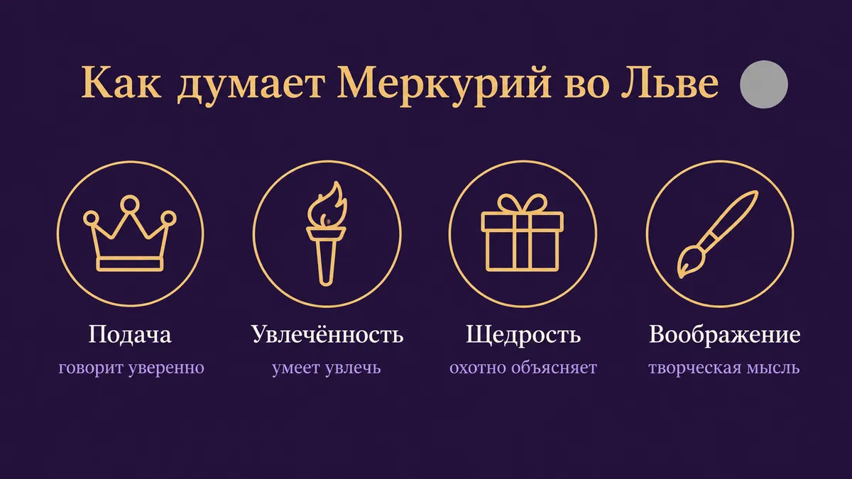 Инфографика о том, как думает Меркурий во Льве: подача, увлечённость, щедрость и воображение