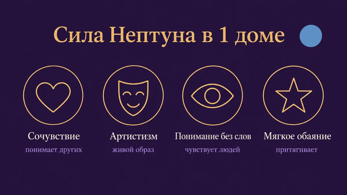Инфографика о том, в чём сила Нептуна в 1 доме: сочувствие, артистизм, понимание без слов и мягкое обаяние