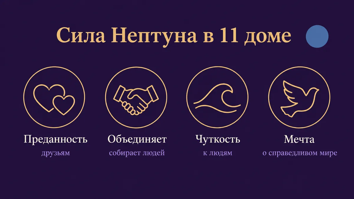 Инфографика о том, в чём сила Нептуна в 11 доме: преданность, объединяет, чуткость и мечта