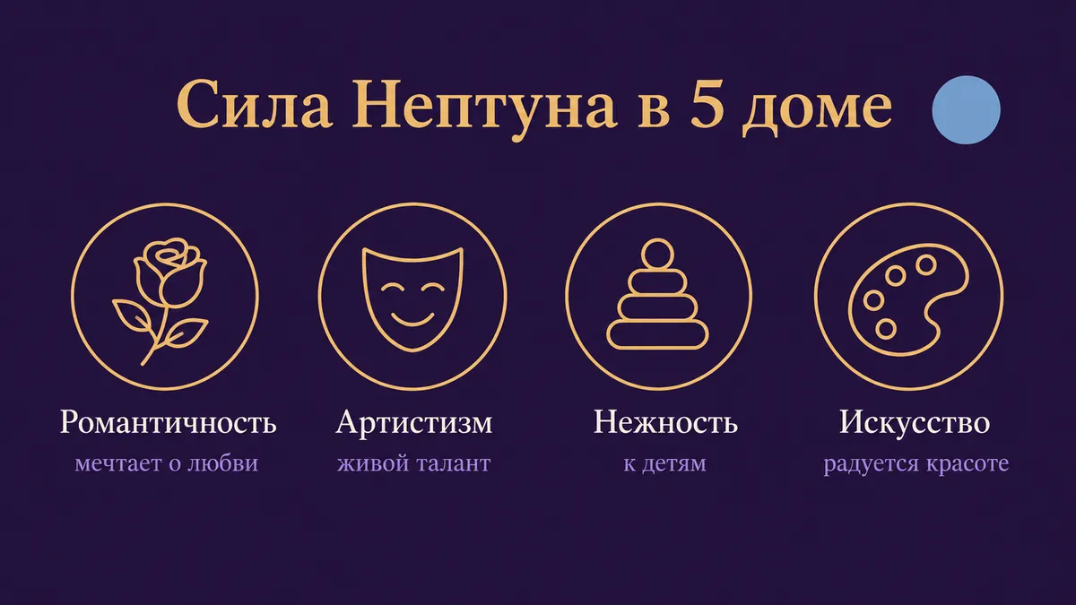 Инфографика о том, в чём сила Нептуна в 5 доме: романтичность, артистизм, нежность и искусство
