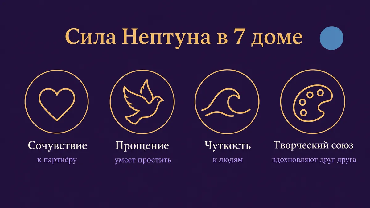 Инфографика о том, в чём сила Нептуна в 7 доме: сочувствие, прощение, чуткость и творческий союз