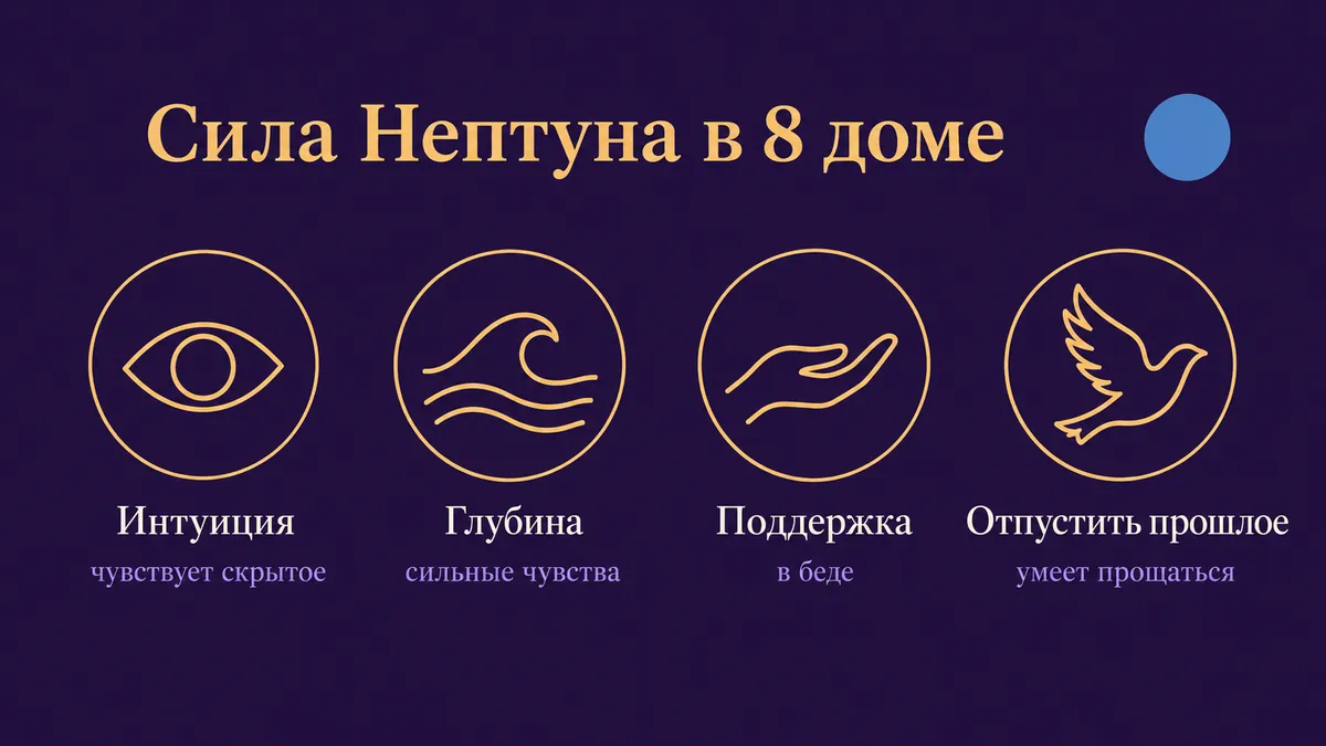Инфографика о том, в чём сила Нептуна в 8 доме: интуиция, глубина, поддержка и отпустить прошлое