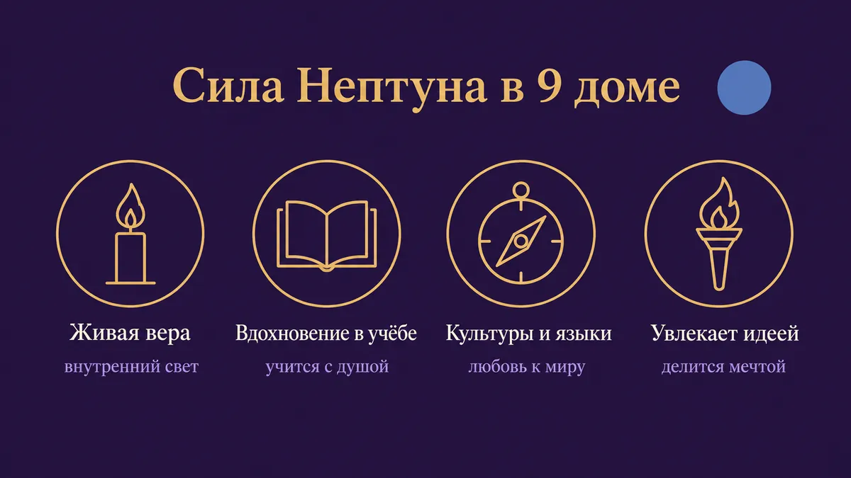 Инфографика о том, в чём сила Нептуна в 9 доме: живая вера, вдохновение в учёбе, культуры и языки и увлекает идеей
