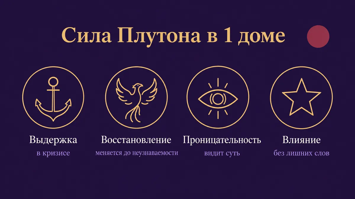 Инфографика о том, в чём сила Плутона в 1 доме: выдержка, восстановление, проницательность и влияние