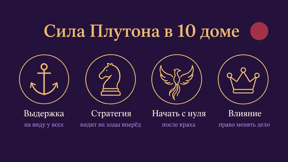 Инфографика о том, в чём сила Плутона в 10 доме: выдержка, стратегия, начать с нуля и влияние