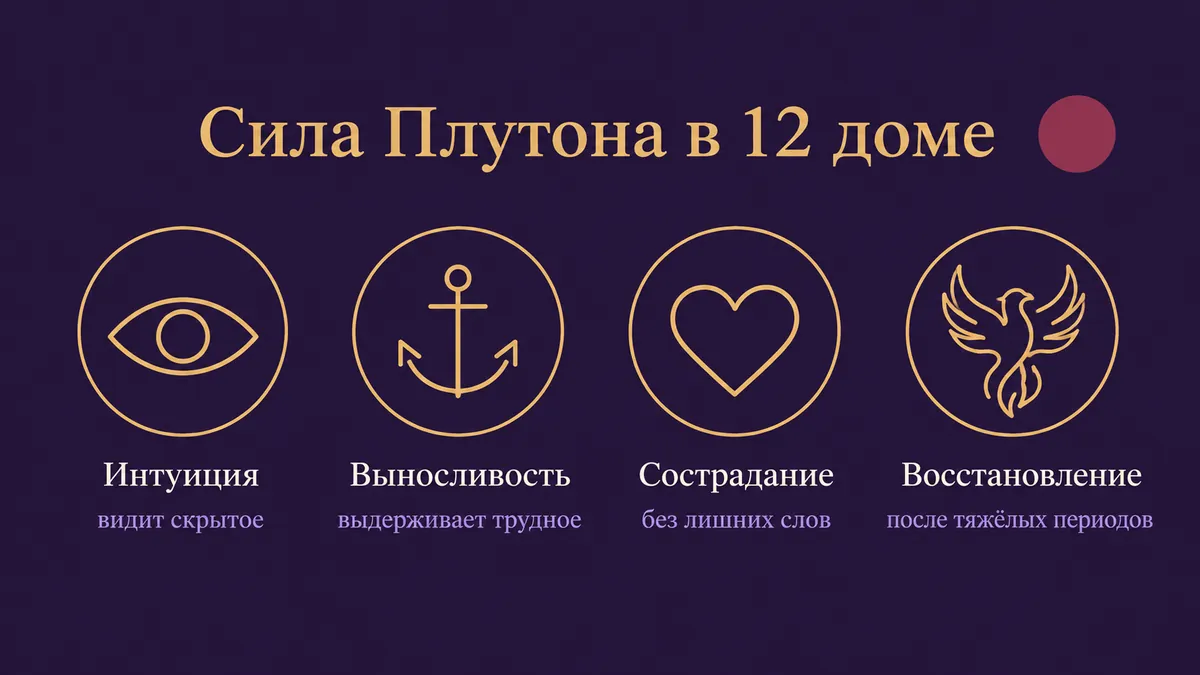 Инфографика о том, в чём сила Плутона в 12 доме: интуиция, выносливость, сострадание и восстановление