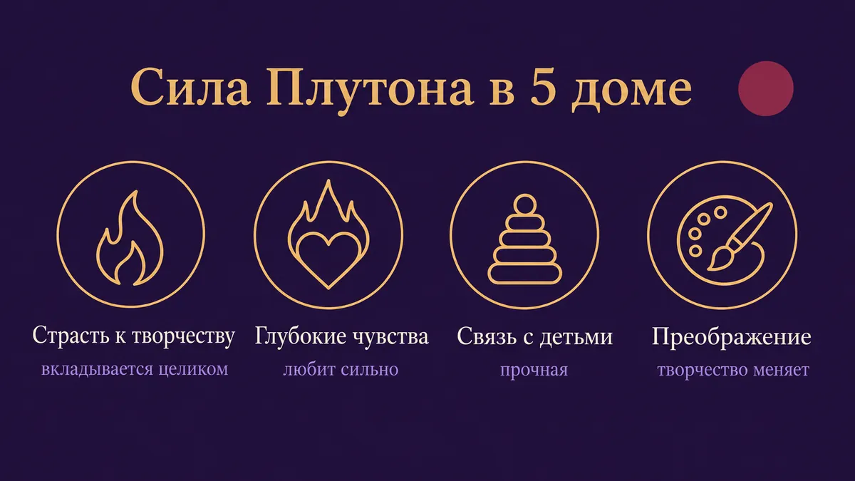 Инфографика о том, в чём сила Плутона в 5 доме: страсть к творчеству, глубокие чувства, связь с детьми и преображение