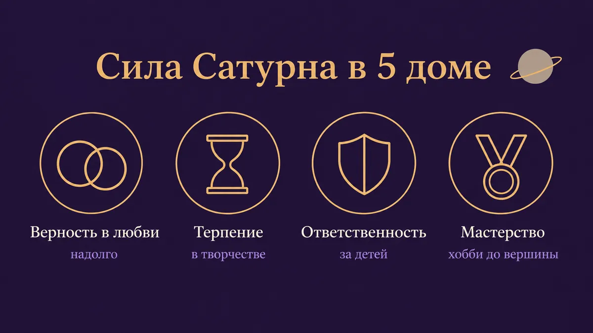 Инфографика о том, в чём сила Сатурна в 5 доме: верность в любви, терпение, ответственность и мастерство