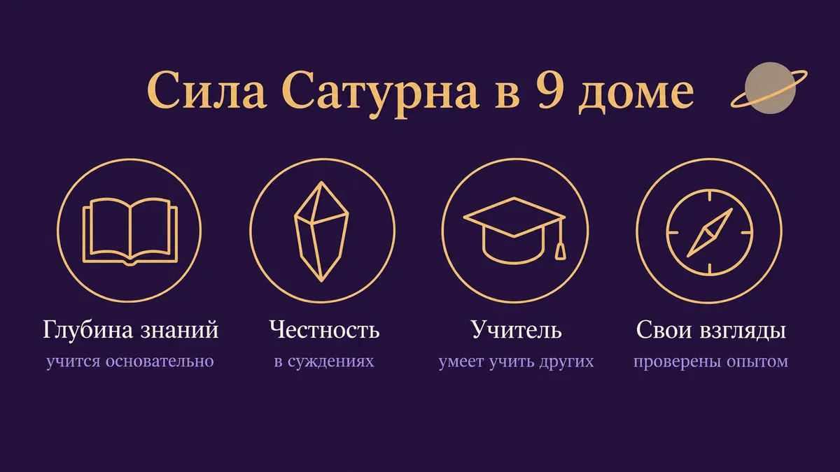 Инфографика о том, в чём сила Сатурна в 9 доме: глубина знаний, честность, учитель и свои взгляды