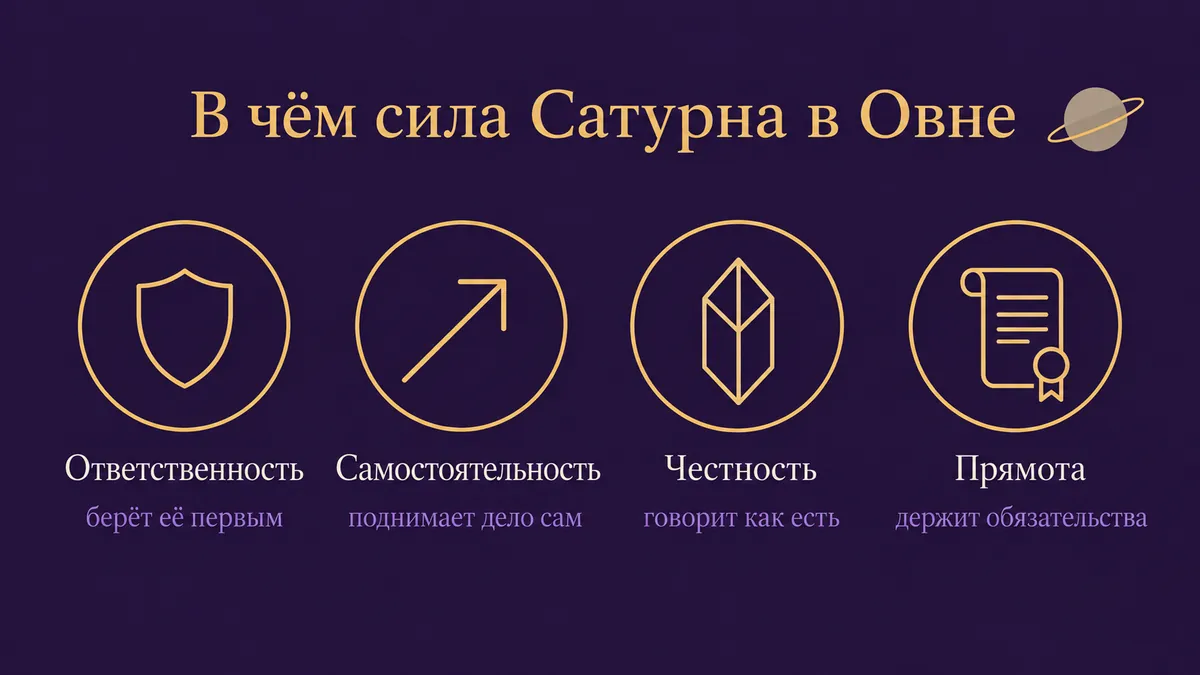 Инфографика о том, в чём сила Сатурна в Овне: ответственность, самостоятельность, честность и прямота