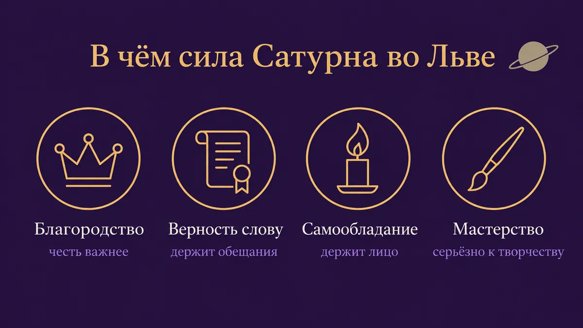 Инфографика о том, в чём сила Сатурна во Льве: благородство, верность слову, самообладание и мастерство