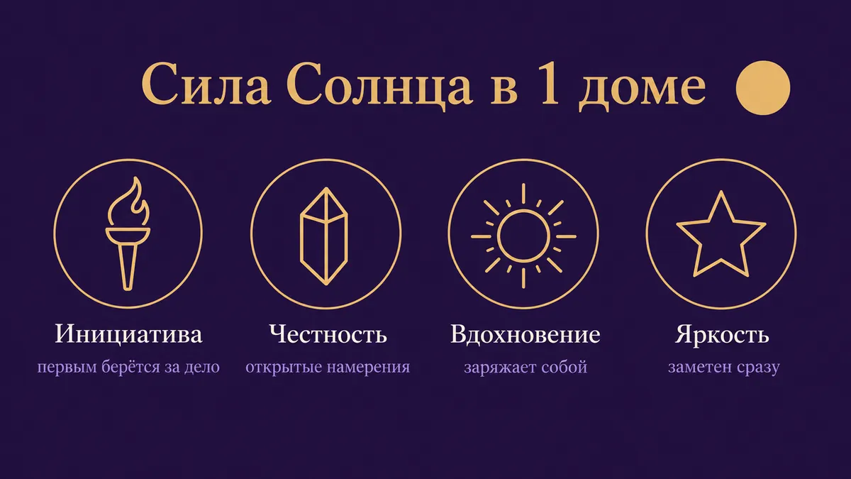Инфографика о том, в чём сила Солнца в 1 доме: инициатива, честность, вдохновение и яркость