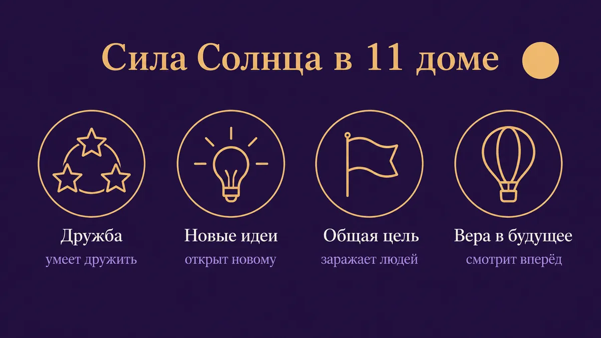 Инфографика о том, в чём сила Солнца в 11 доме: дружба, новые идеи, общая цель и вера в будущее