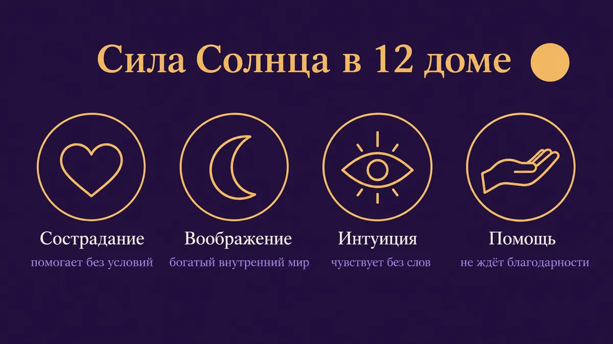 Инфографика о том, в чём сила Солнца в 12 доме: сострадание, воображение, интуиция и помощь
