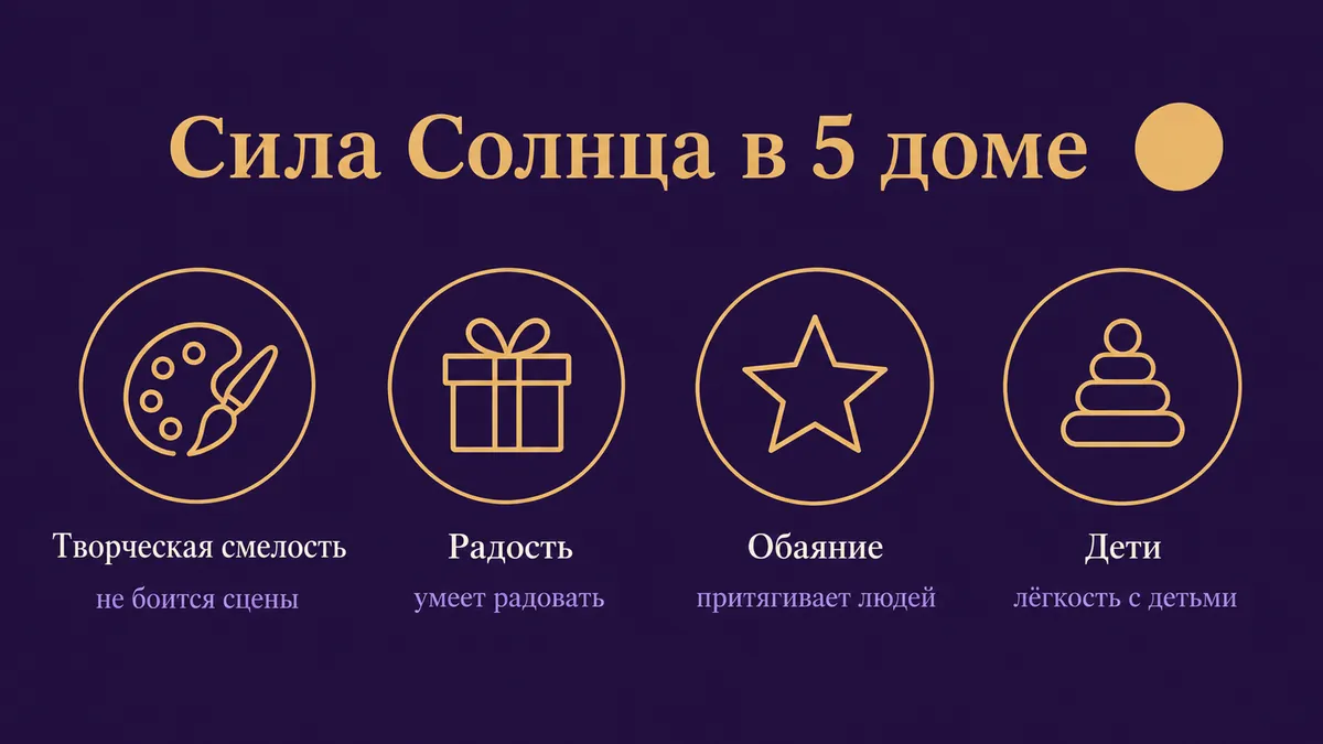 Инфографика о том, в чём сила Солнца в 5 доме: творческая смелость, радость, обаяние и дети